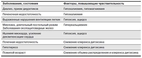 Исследование роли сердечных гликозидов в кардиологии