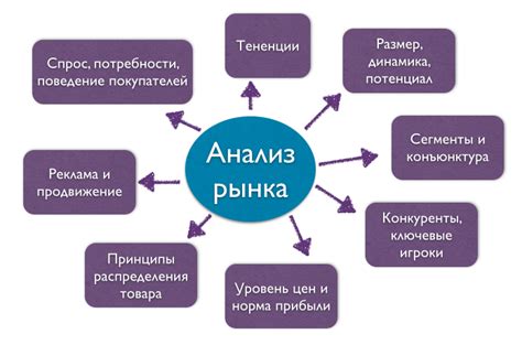 Исследование рынка и анализ конкурентов