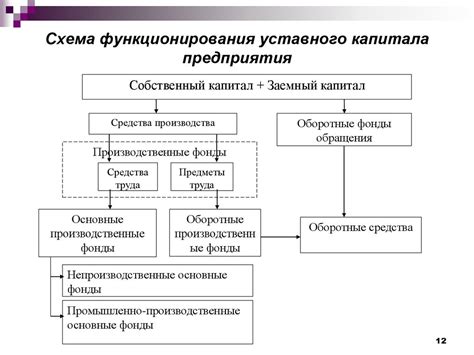 Исследование рыночных отношений