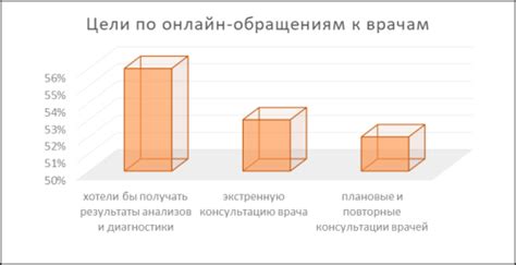 Исследование современных тенденций