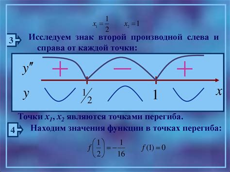 Исследование точек перегиба