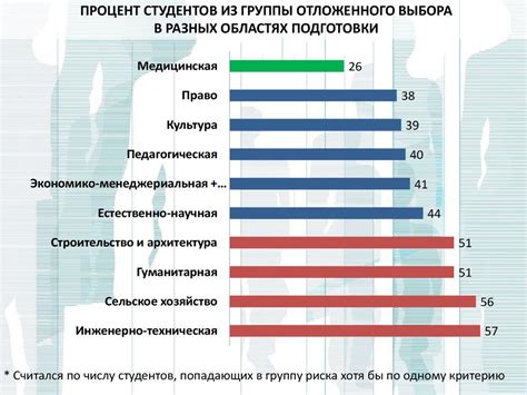 Исследование траекторий