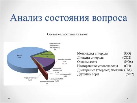 Исследование характеристик врагов