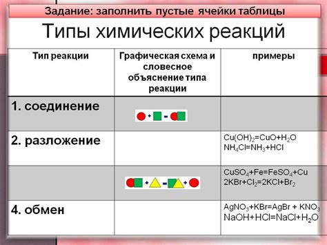 Исследование химических свойств и реакций