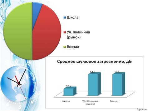 Исследования влияния на организм