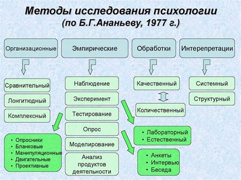 Исследования в области психологии ужасов