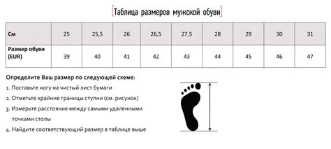 Истина о размерах обуви