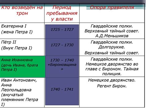 Истоки и предпосылки 1725-1762