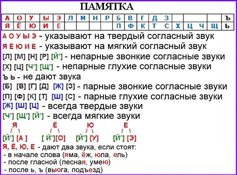 Истоки и эволюция слова "фонарь" в русском языке