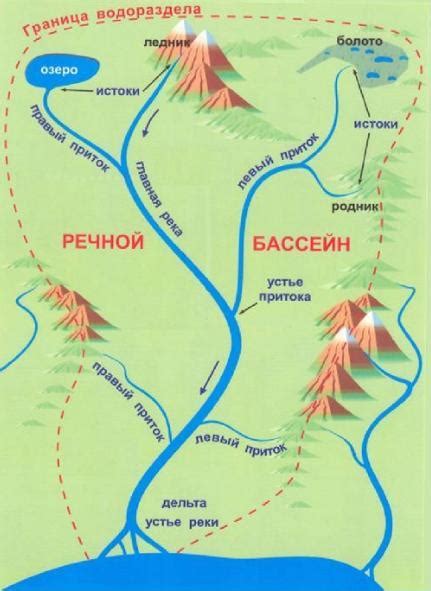 Истоки сарая в России