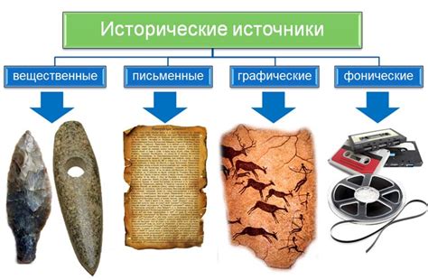 Исторические источники слова "гаджет"