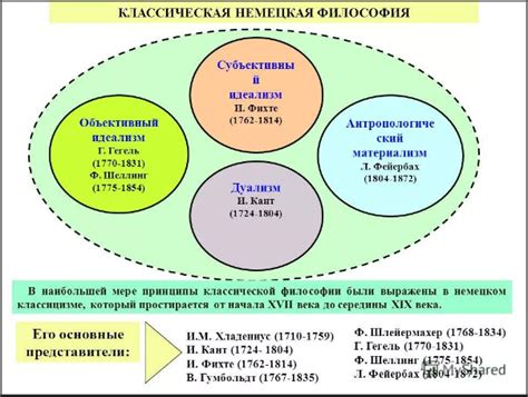 Исторические особенности