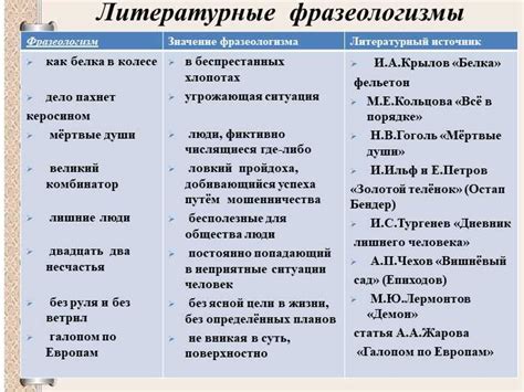 Исторические примеры использования фразы