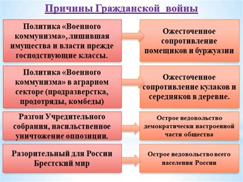 Исторические причины и мотивации