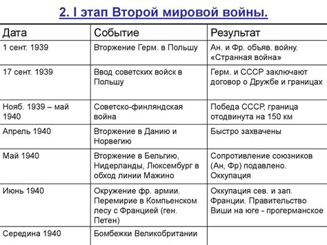 Исторические события и переименования