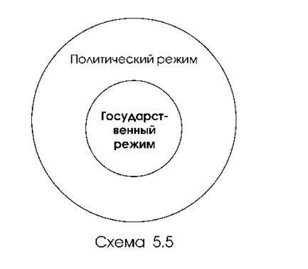 Исторические факторы и традиции