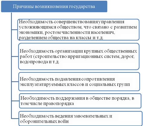 История возникновения государства