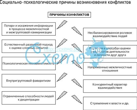 История возникновения конфликта