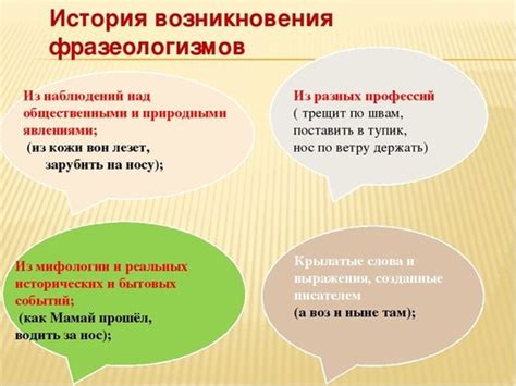 История возникновения фразеологизма "на вырост"