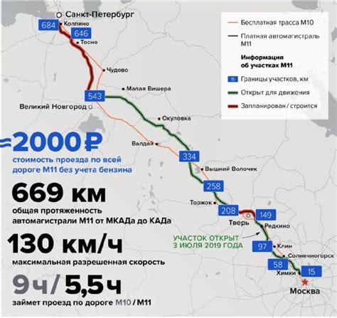 История дороги М11: от проекта до реальности