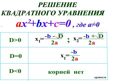 История изучения дискриминанта