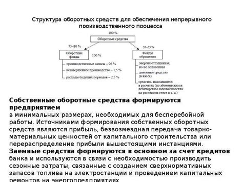 История использования и эффективность