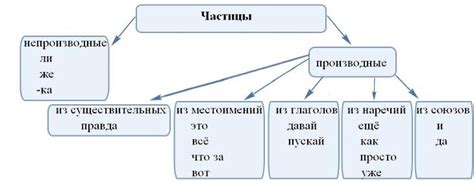 История использования частицы "уж"