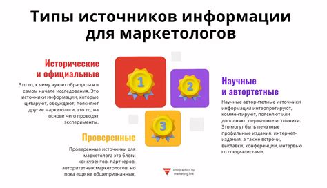 История источников информации