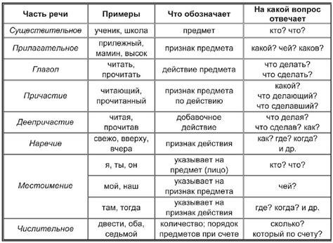 История и значения слова "мол" в русском языке