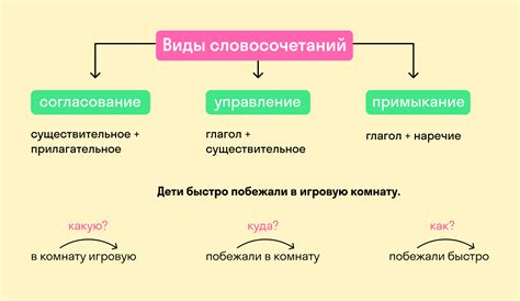 История и значения словосочетания