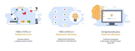 История и области применения