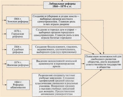 История и основные изменения