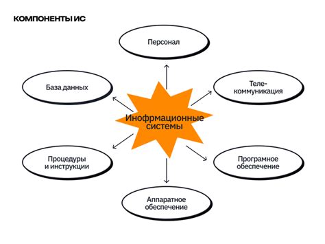 История и суть технологии