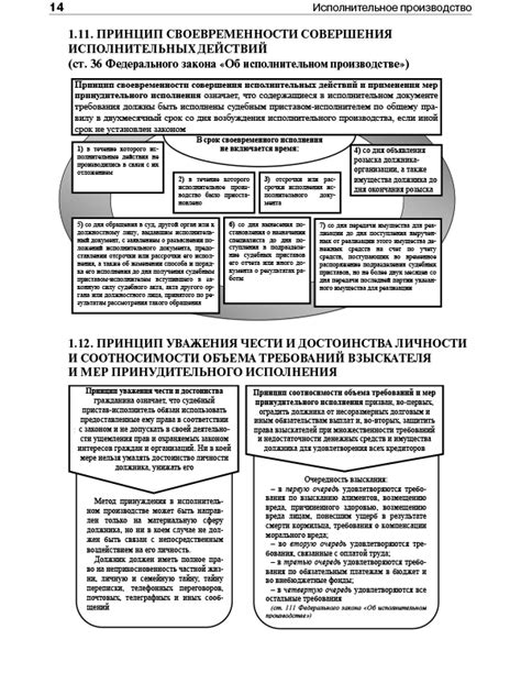 История и сущность исполнительного листа