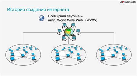 История компьютерных сетей