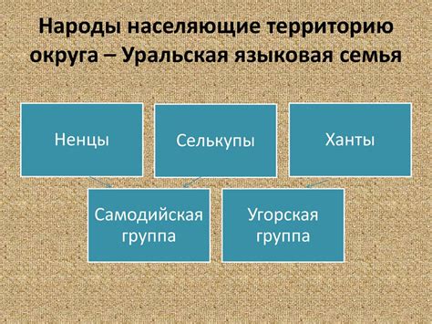 История названия автономного округа