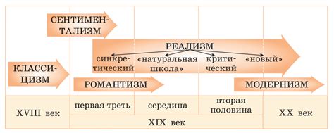 История происхождения героя в русской литературе