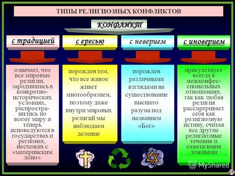 История религиозных конфликтов