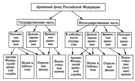 История создания классификации