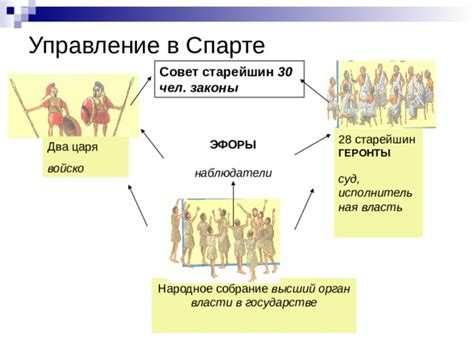 История традиции в Спарте