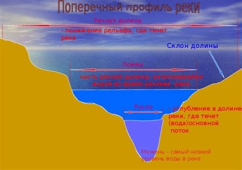 История формирования реки