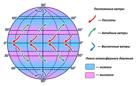 Источники ветра на планете