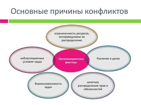 Источники конфликтов