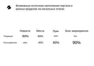 Источники наполнения