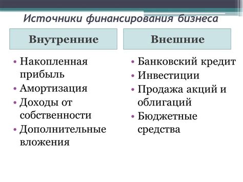 Источники финансирования зарплаты