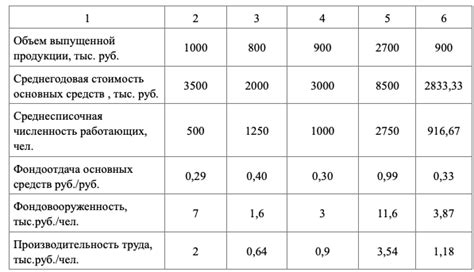 Исходные данные для анализа