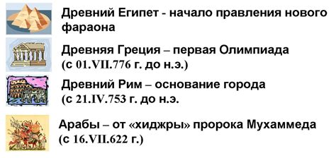 Итоги и значение эры Средних Веков