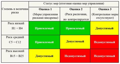 Итоговая оценка илам p200 на рынке