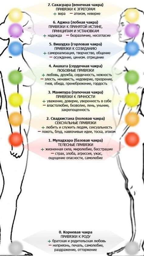 Итоговая оценка состояния чакр и рекомендации для поддержания равновесия