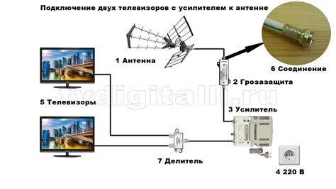 Кабельное подключение